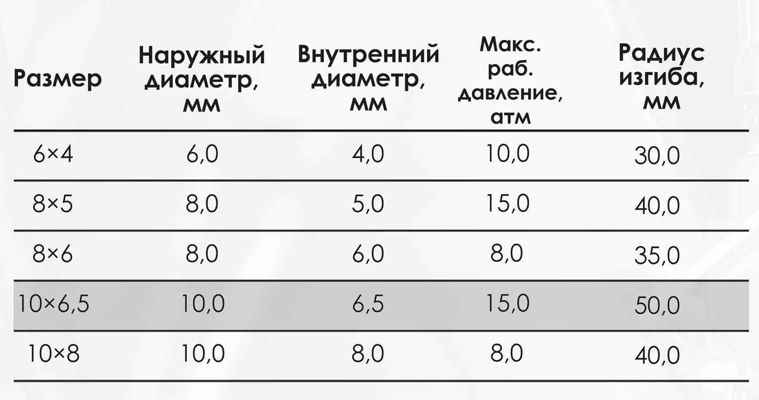 Миниатюра изображения товара 3