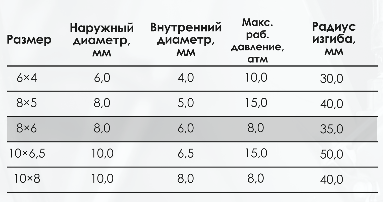 Миниатюра изображения товара 3