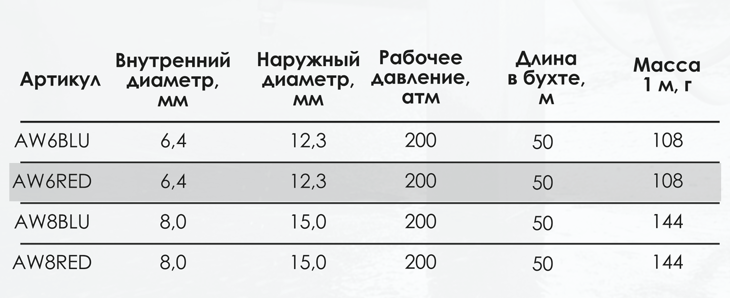 Миниатюра изображения товара 3