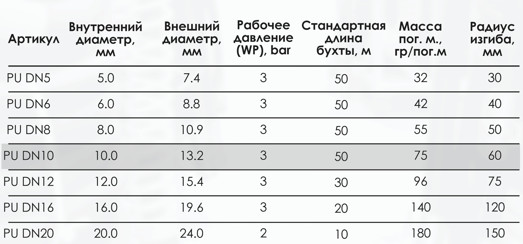 Миниатюра изображения товара 3