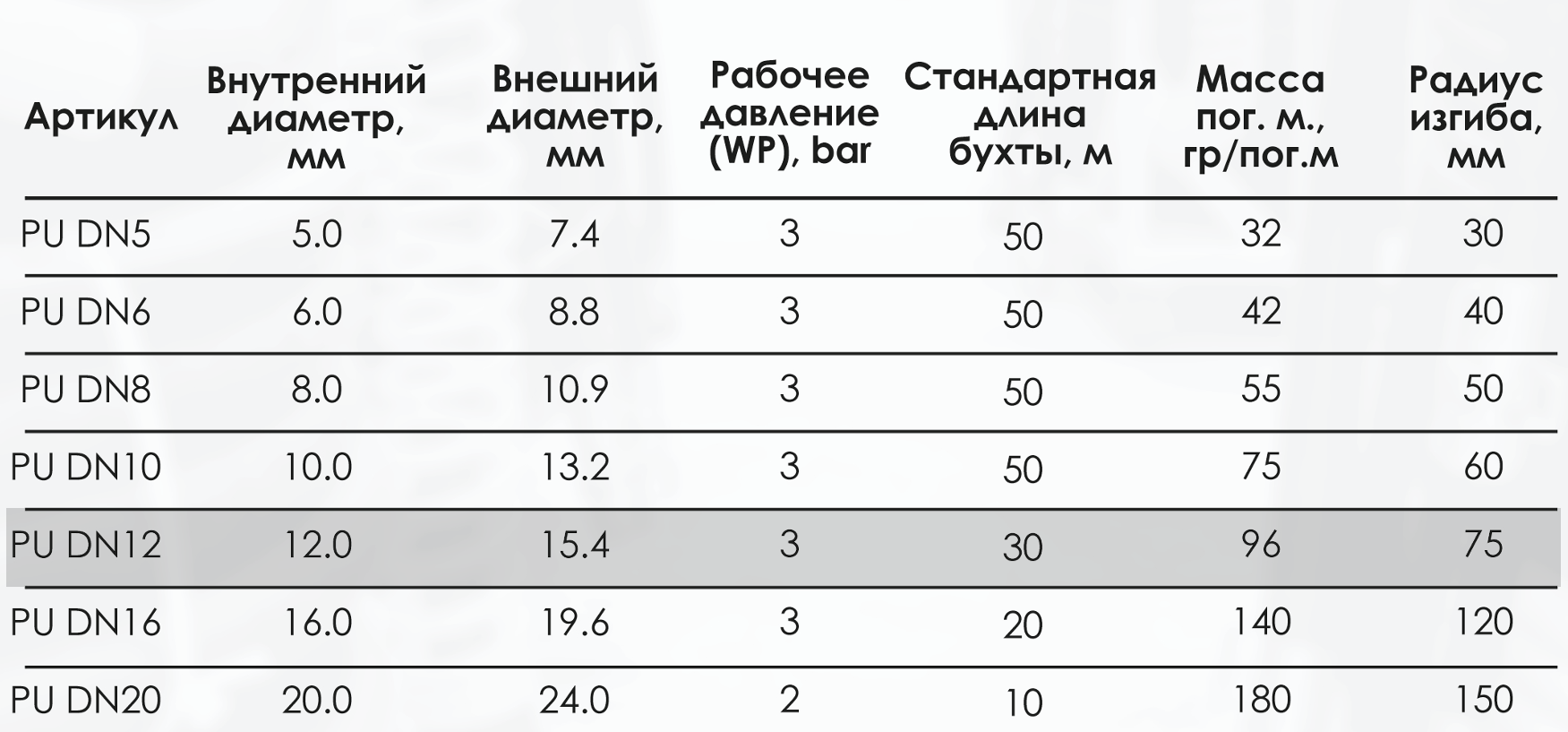 Миниатюра изображения товара 3