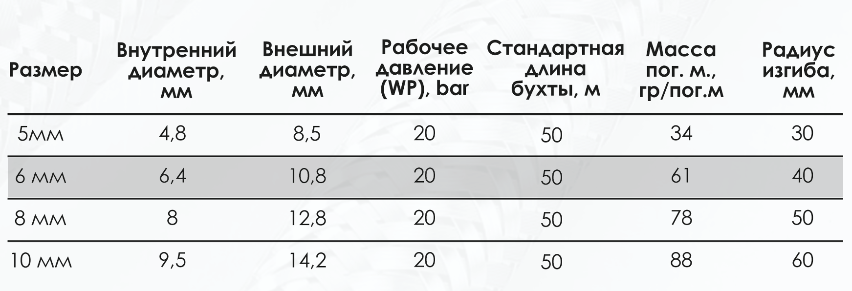 Миниатюра изображения товара 3