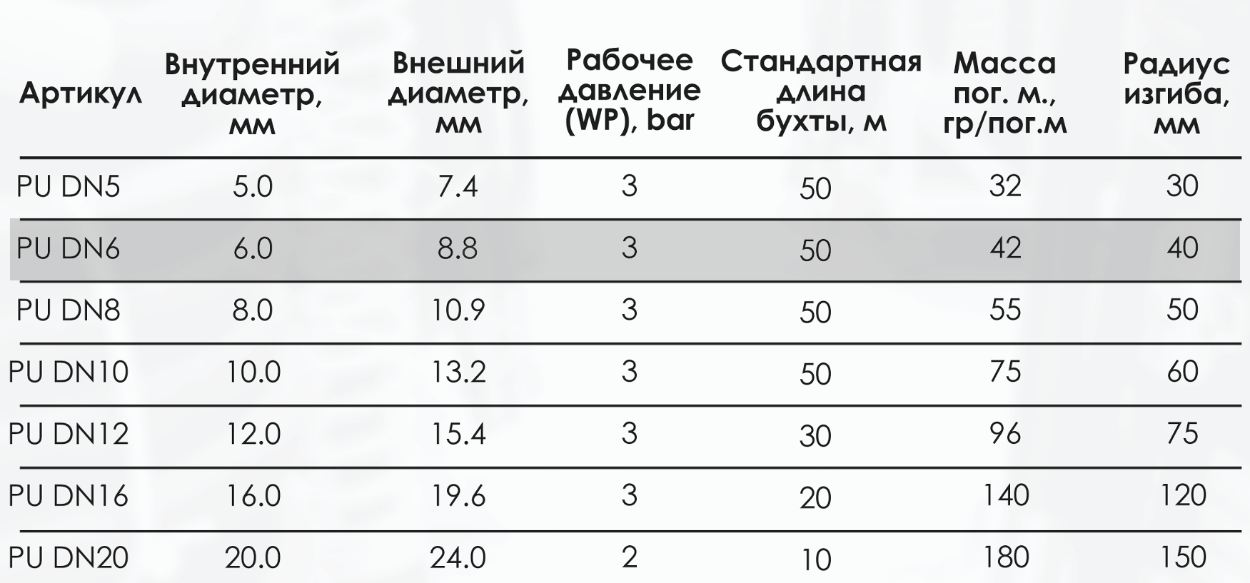 Миниатюра изображения товара 3