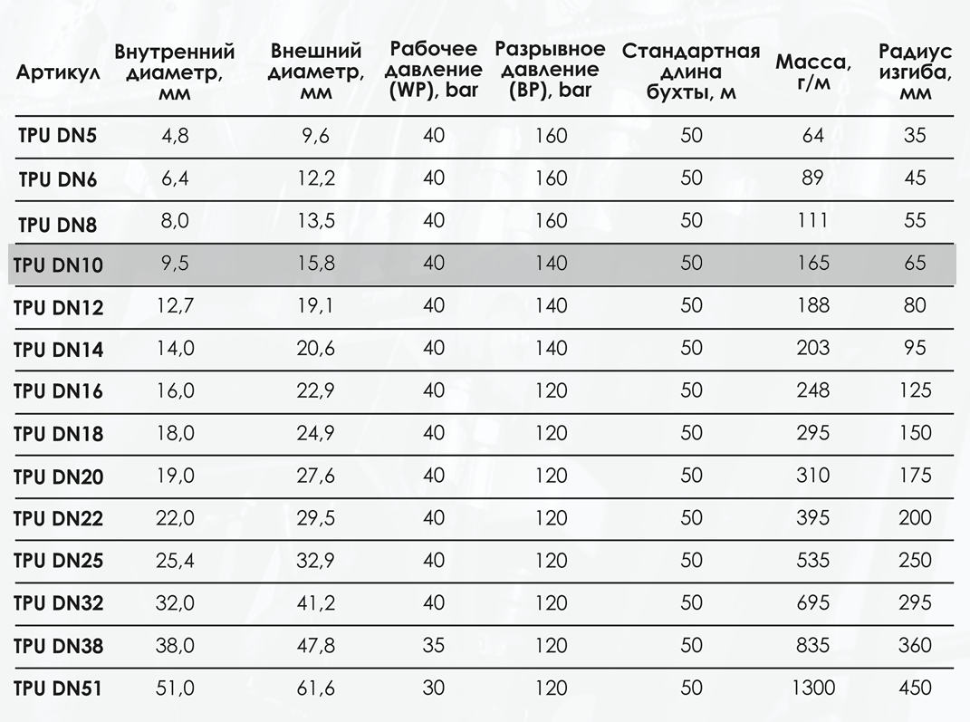 Миниатюра изображения товара 3