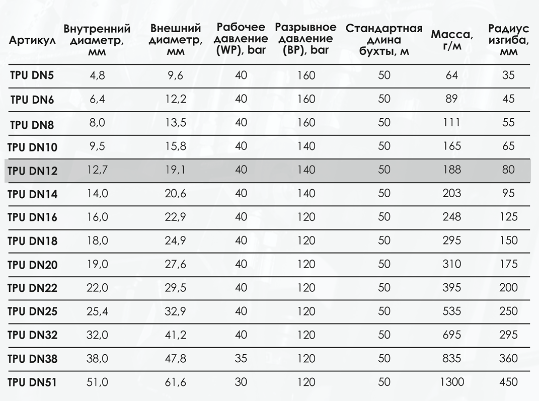 Миниатюра изображения товара 3