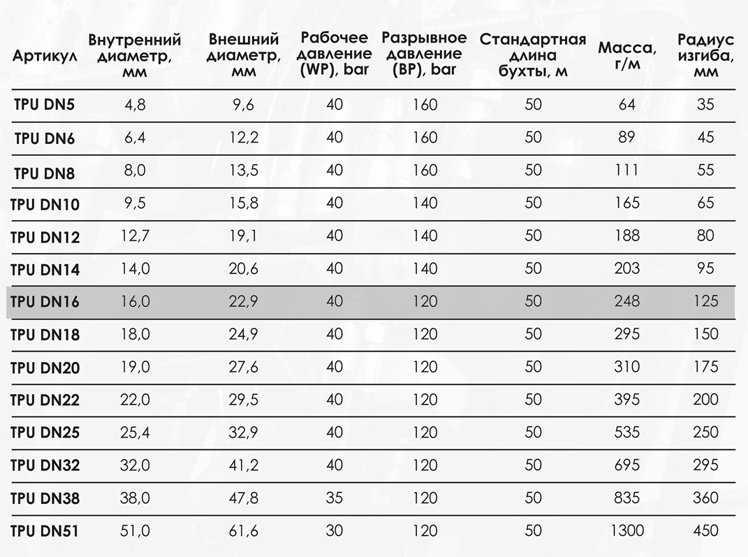 Миниатюра изображения товара 3