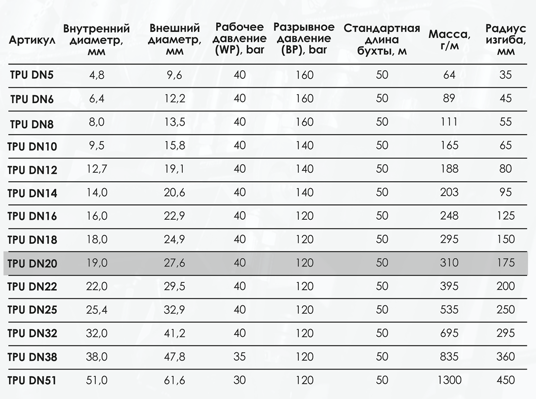 Миниатюра изображения товара 3