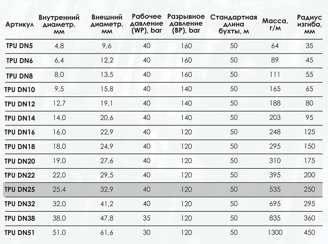 Миниатюра изображения товара 3