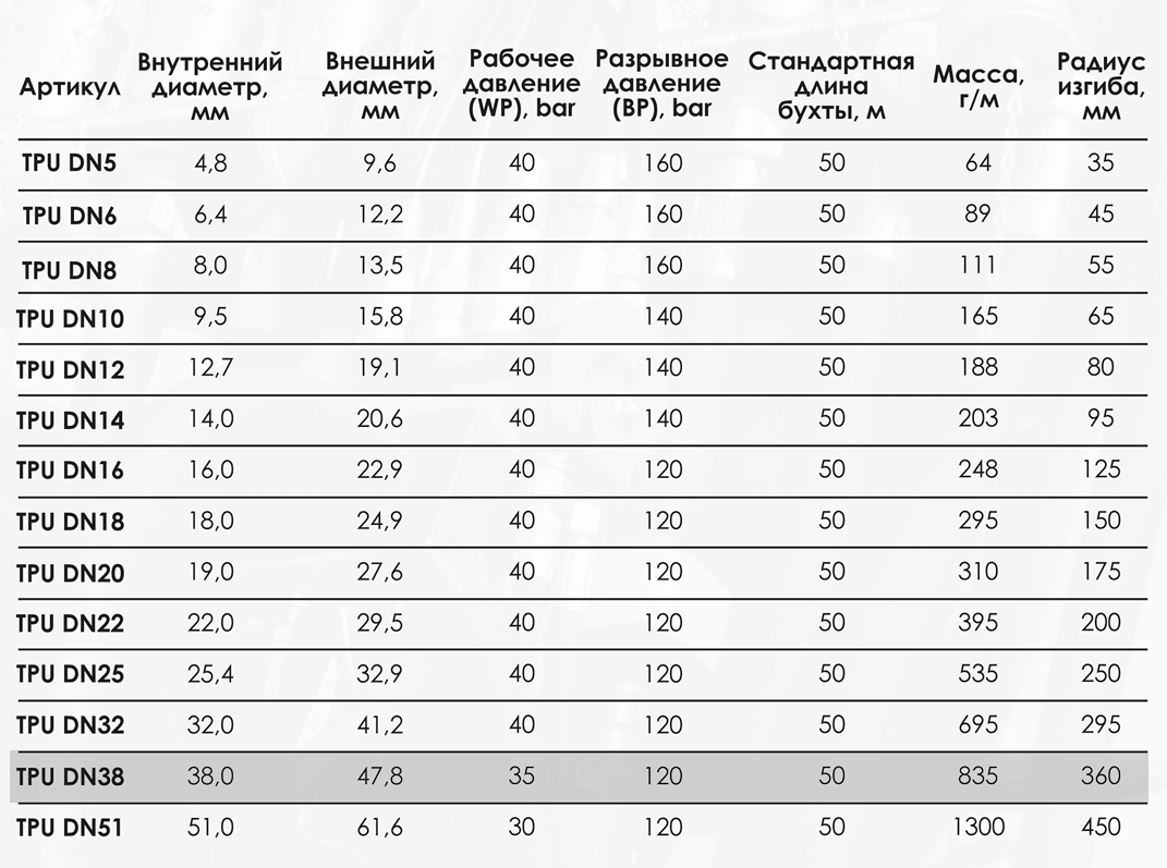 Миниатюра изображения товара 3