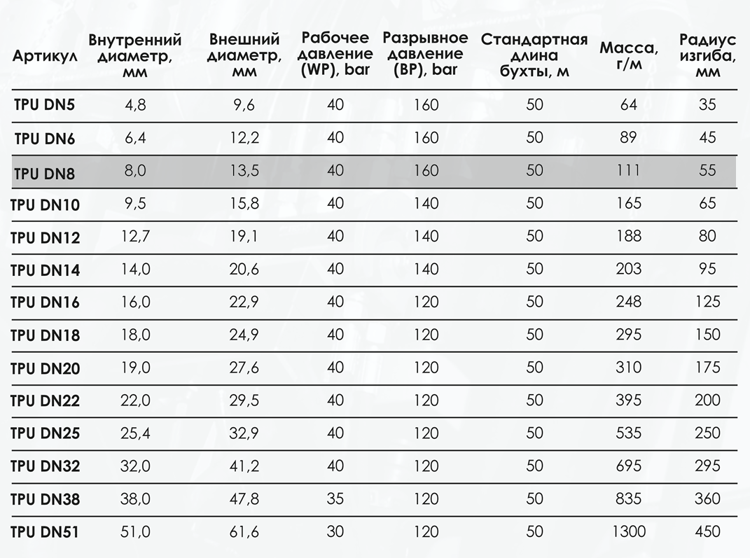 Миниатюра изображения товара 3