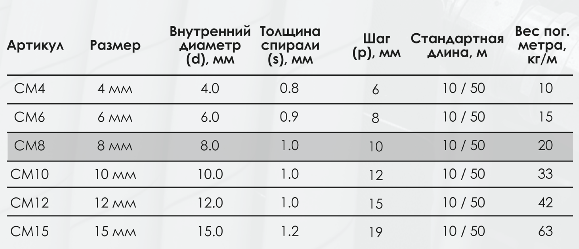 Миниатюра изображения товара 3