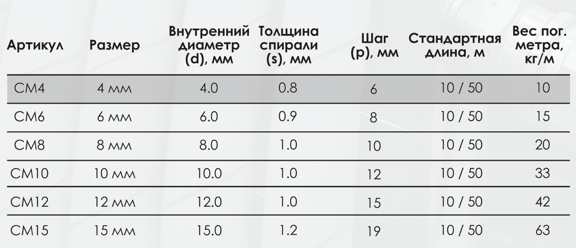 Миниатюра изображения товара 3