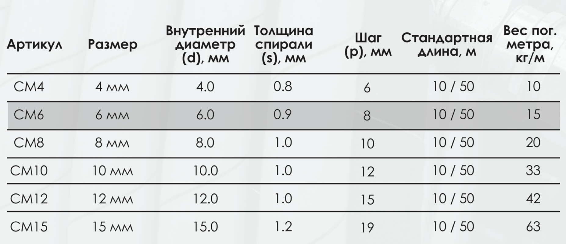 Миниатюра изображения товара 3